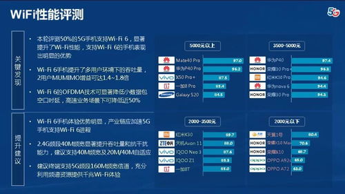 中国电信发布《终端洞察报告2020版》 把握5G浪潮下的移动终端发展新趋势