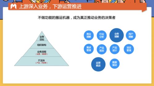 从埋头执行到业务规划 产品经理的进阶修炼——移动电信业务代理视角