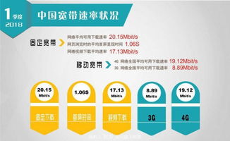 移动联通电信宽带哪家强？2024年真实测评与装载指南