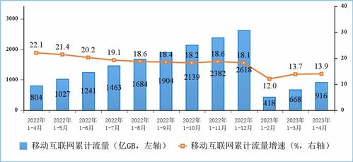 2025年前4月电信业务收入达5699亿元 稳步增长助力行业新动能