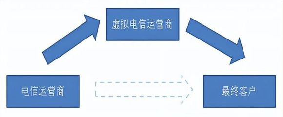 工信部试点物联网转售，利好哪些产业？——从IOTE物联网展看移动电信业务代理新机遇